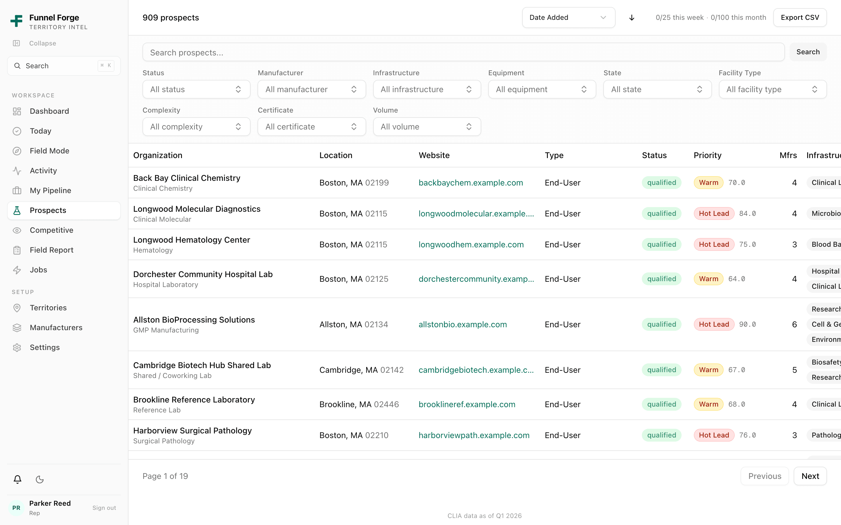 Ranked prospects list: every CLIA-certified lab in the territory with priority badges, status, and infrastructure